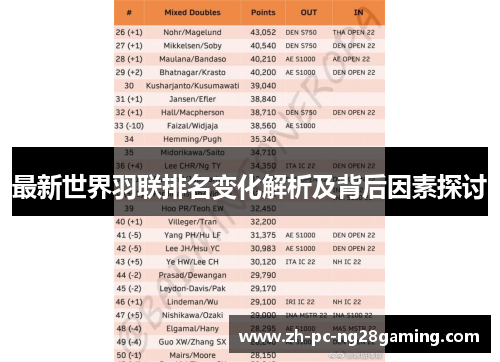 最新世界羽联排名变化解析及背后因素探讨