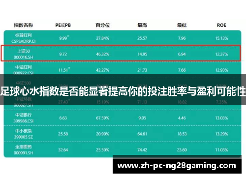 足球心水指数是否能显著提高你的投注胜率与盈利可能性