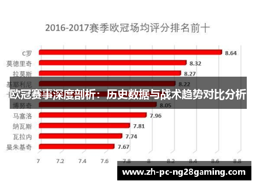 欧冠赛事深度剖析：历史数据与战术趋势对比分析