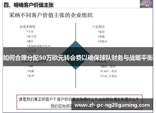 如何合理分配50万欧元转会费以确保球队财务与战略平衡