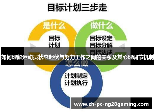 如何理解运动员状态起伏与努力工作之间的关系及其心理调节机制