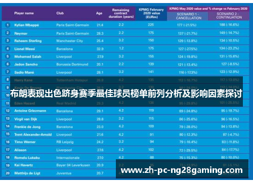 布朗表现出色跻身赛季最佳球员榜单前列分析及影响因素探讨