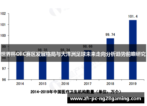 世界杯OFC赛区发展格局与大洋洲足球未来走向分析趋势前瞻研究